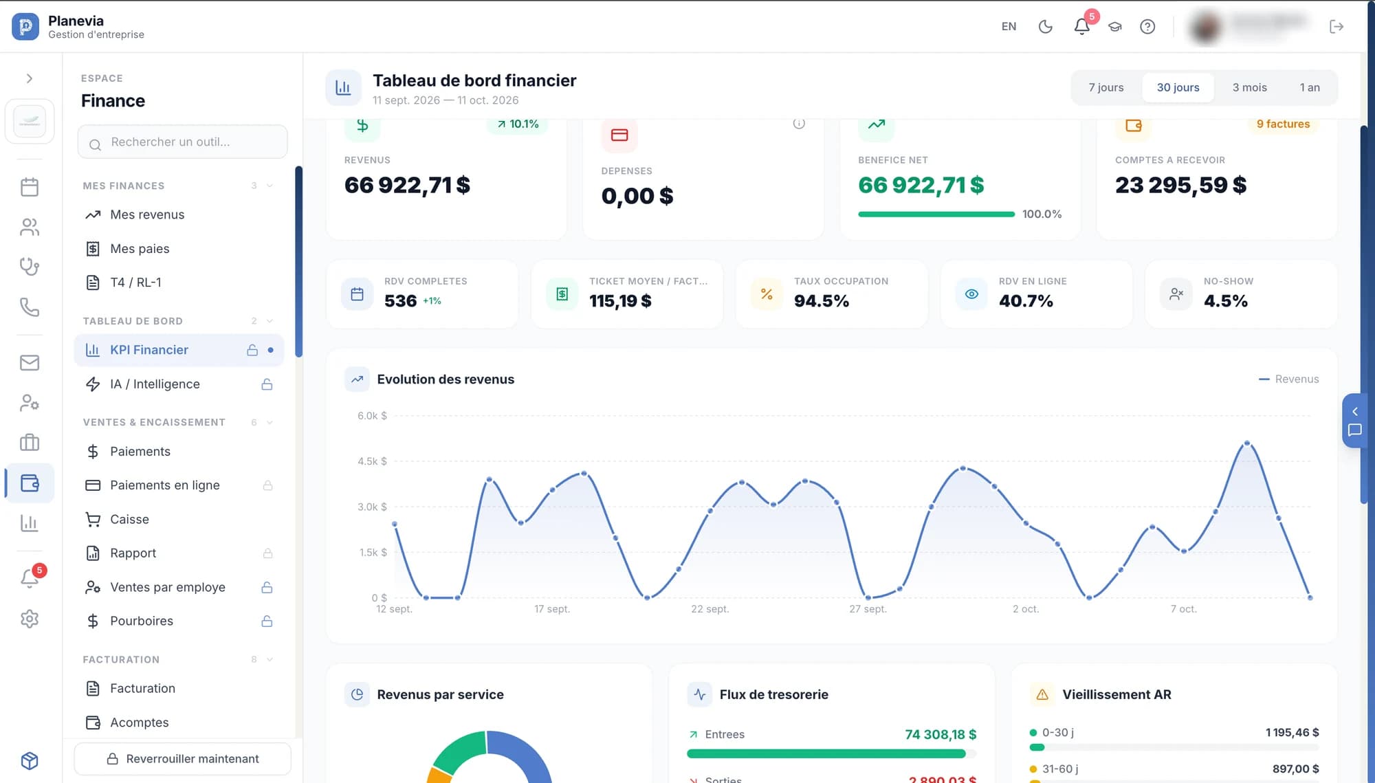 Le tableau de bord financier de Planevia : revenus, dépenses, comptes à recevoir et évolution des revenus
