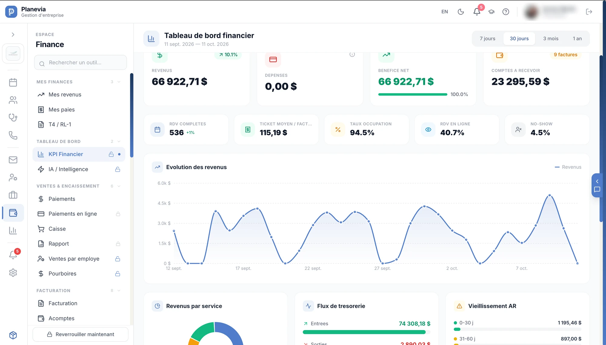Tableau de bord financier Planevia